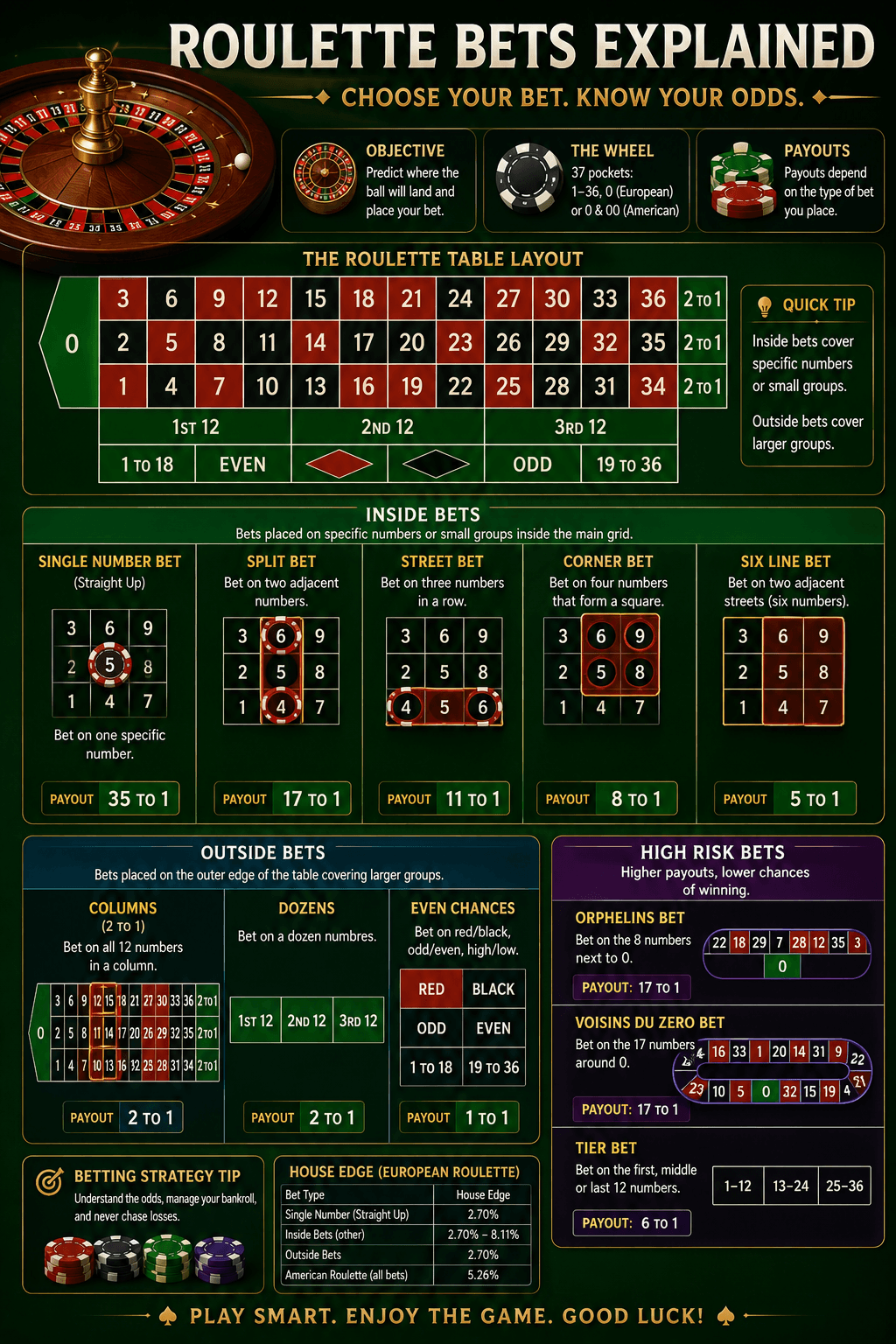 Roulette beginner tips and bonus considerations