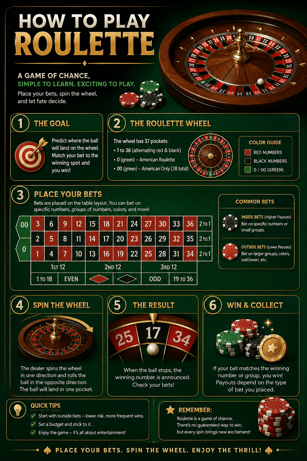 Roulette wheel and live roulette table for beginners